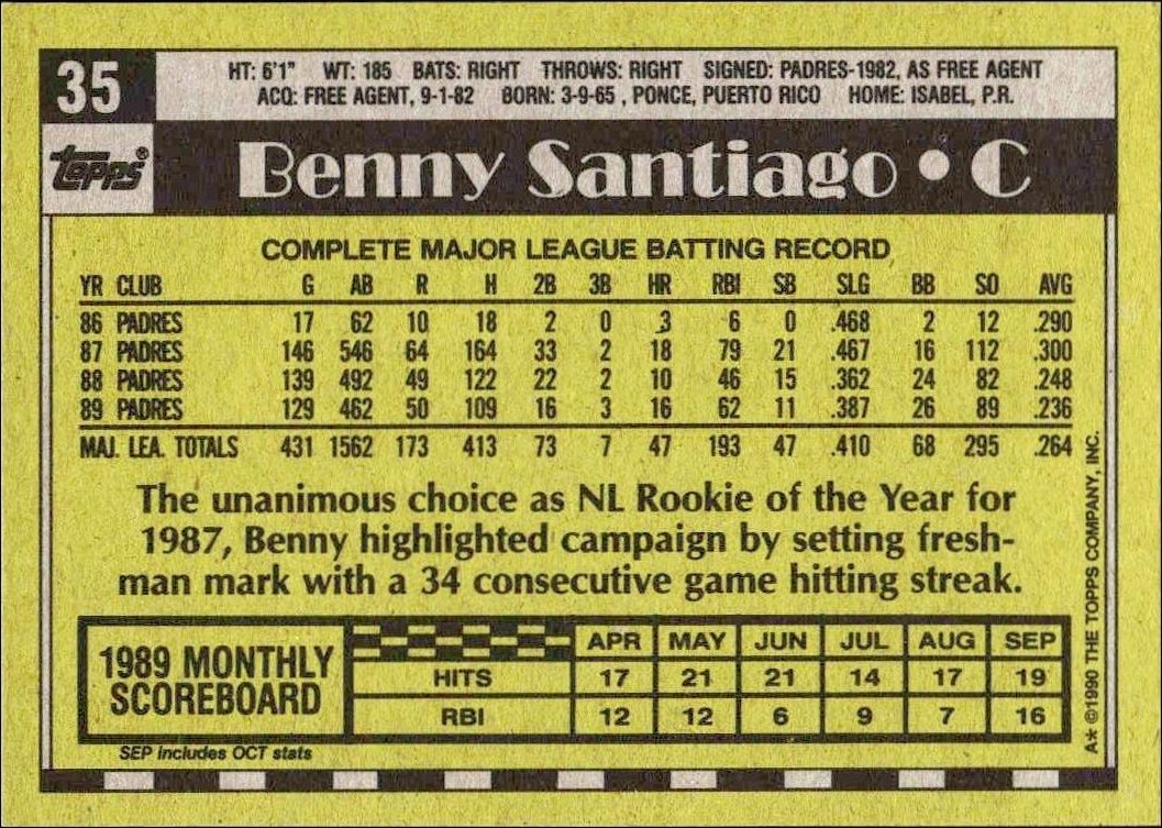 1990 Topps Benny Santiago #35 baseball trading card back