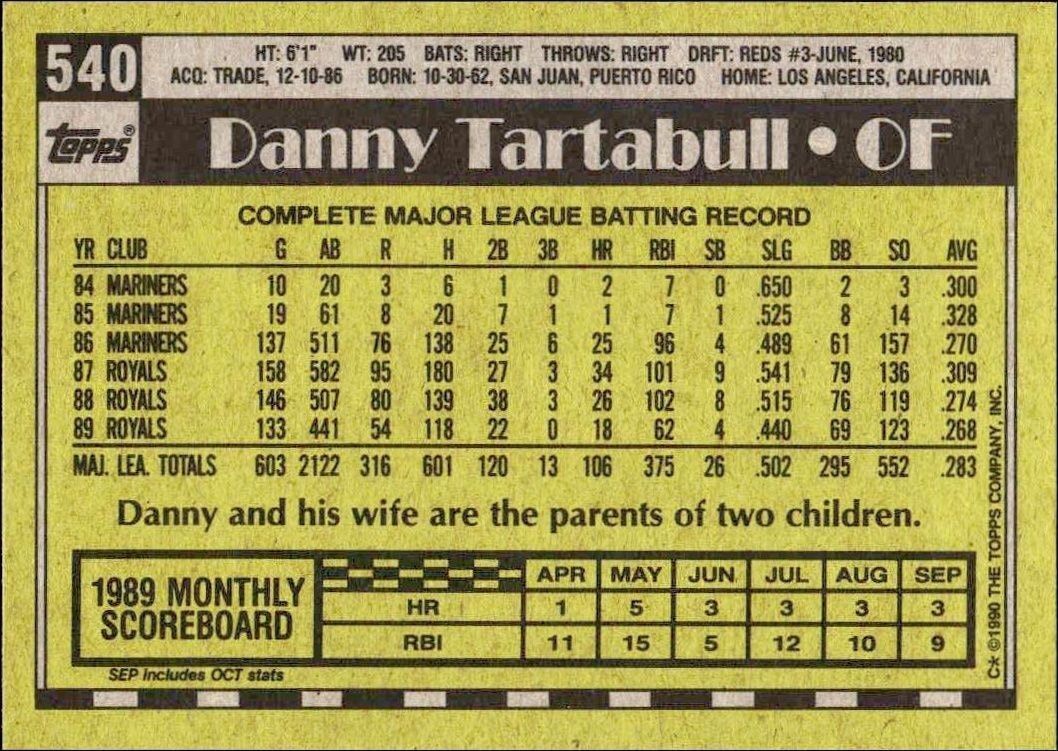 1990 Topps Danny Tartabull #540 baseball trading card back