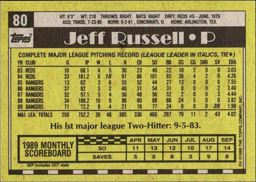 1990 Topps Jeff Russell #80 baseball trading card back