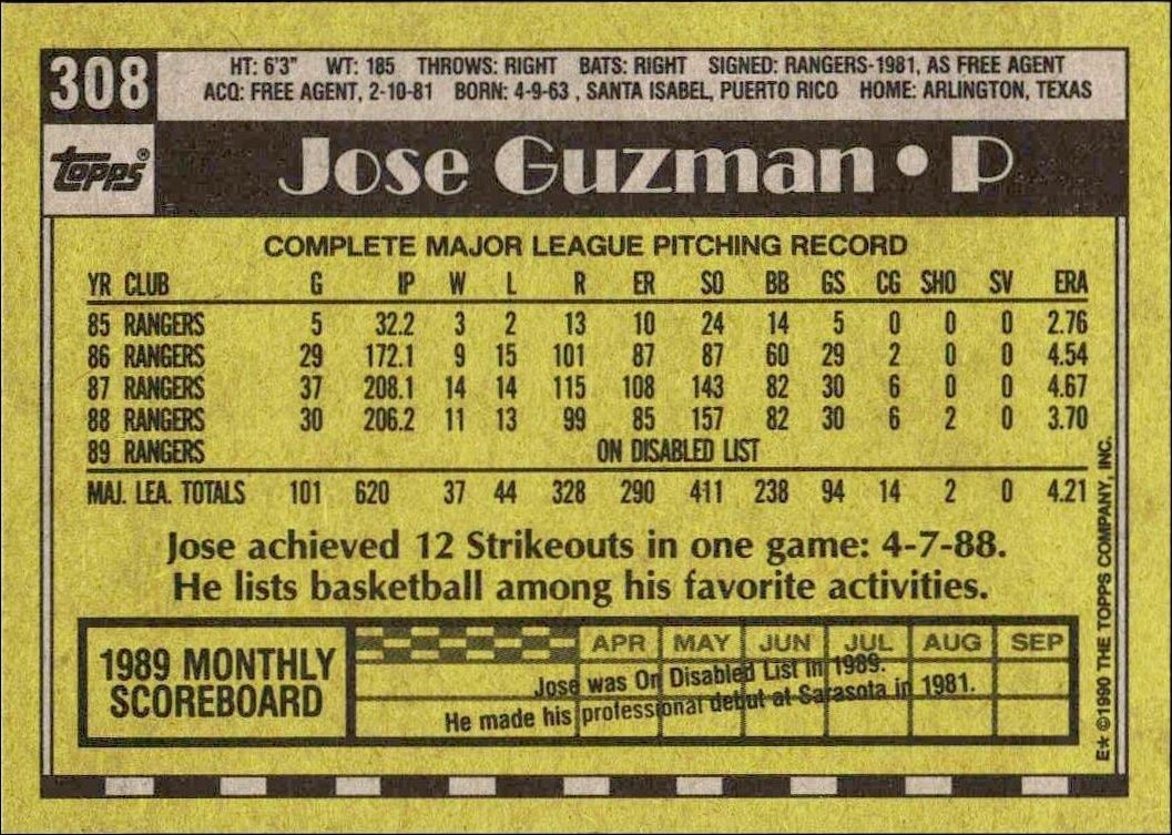 1990 Topps Jose Guzman #308 baseball trading card back