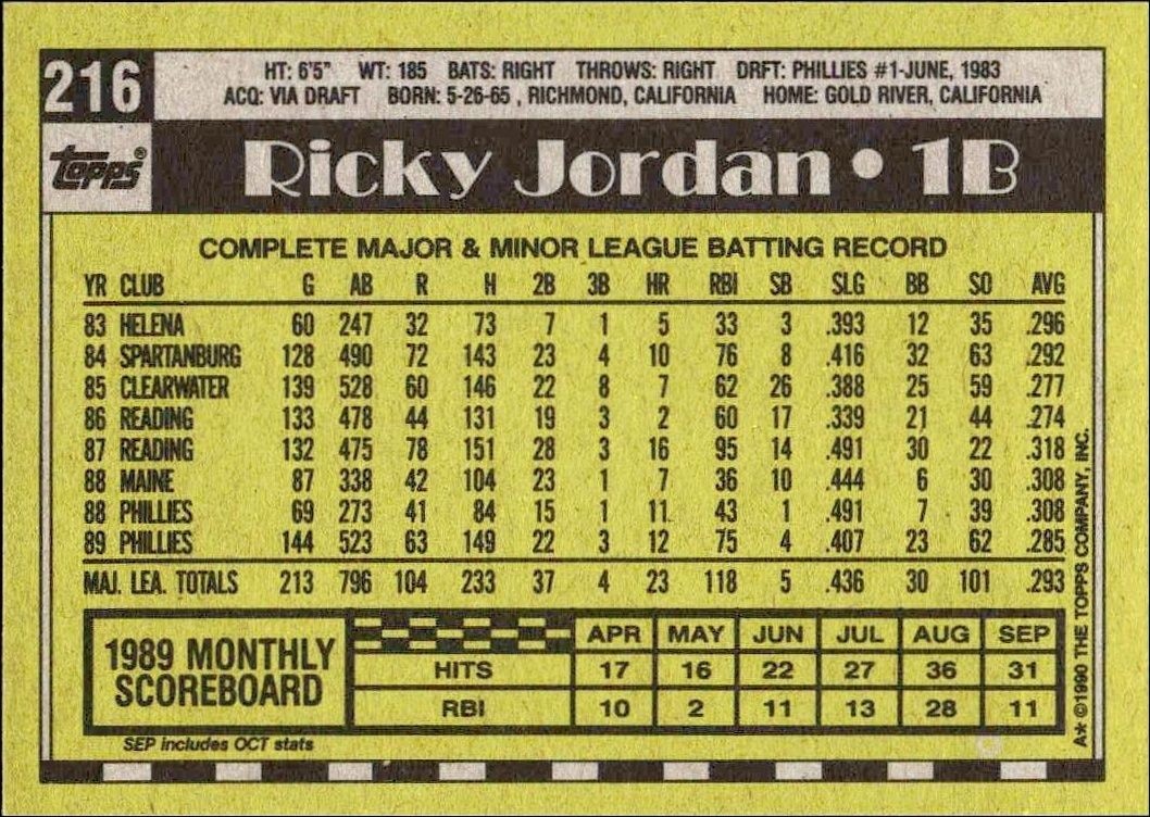 1990 Topps Ricky Jordan #216 baseball trading card back