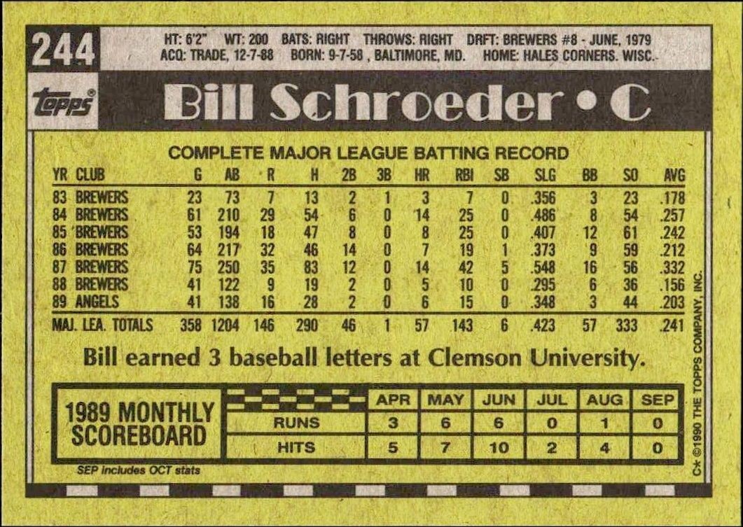 1990 Topps Bill Schroeder #244 baseball trading card back