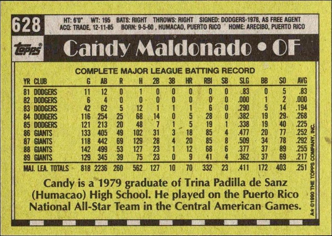 1990 Topps Candy Maldonado #628 baseball trading card back