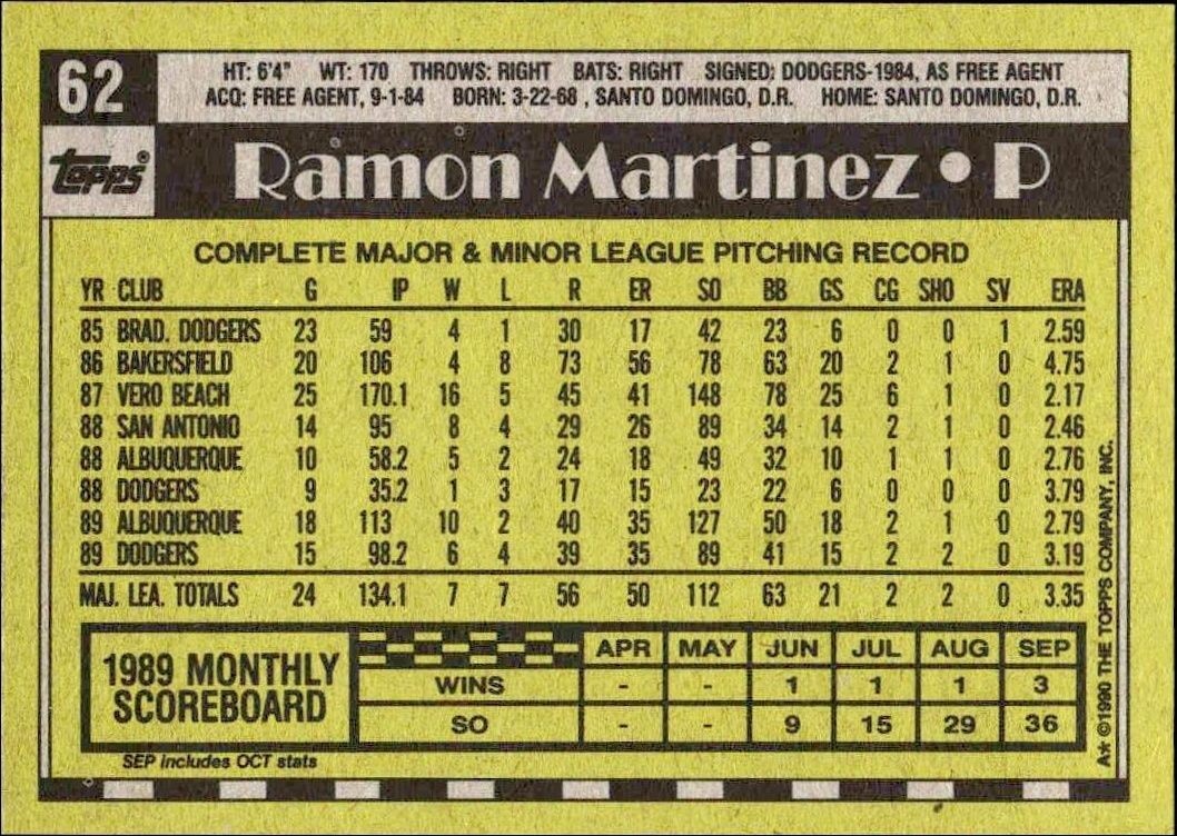 1990 Topps Ramon Martinez #62 baseball trading card back