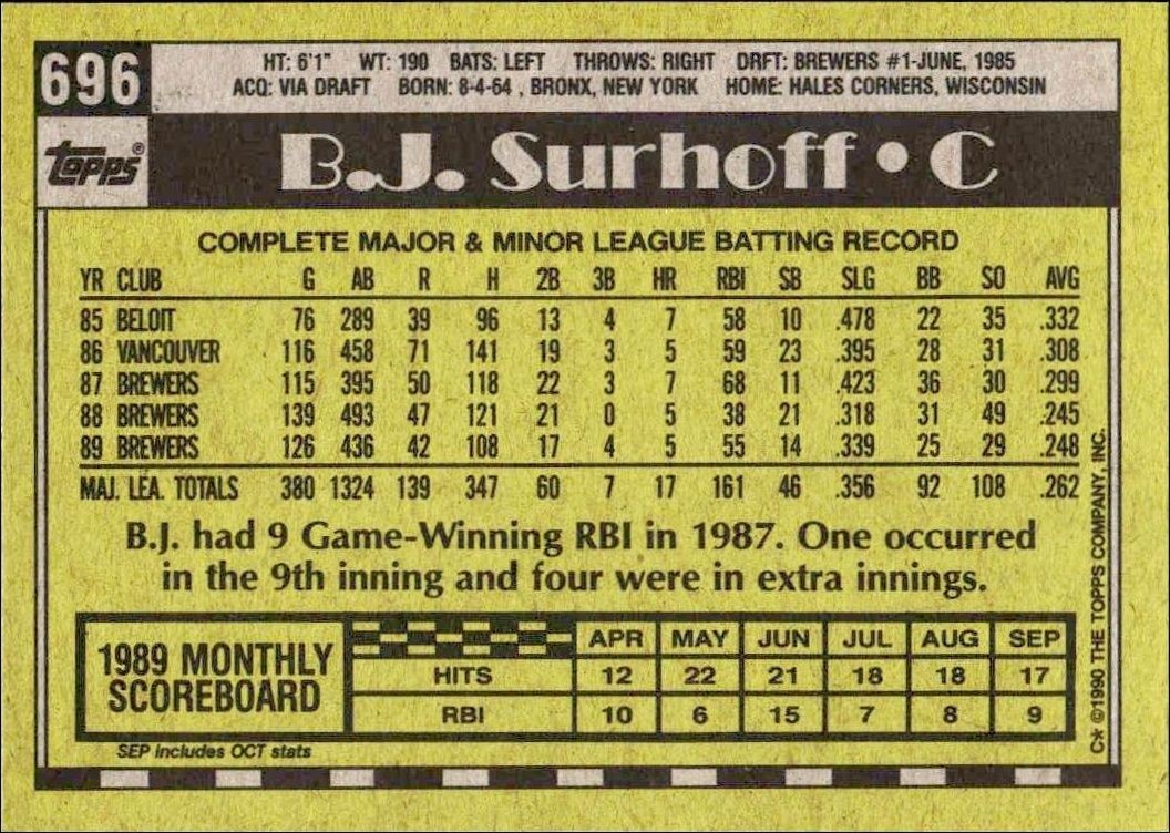 1990 Topps B.J. Surhoff #696 baseball trading card back