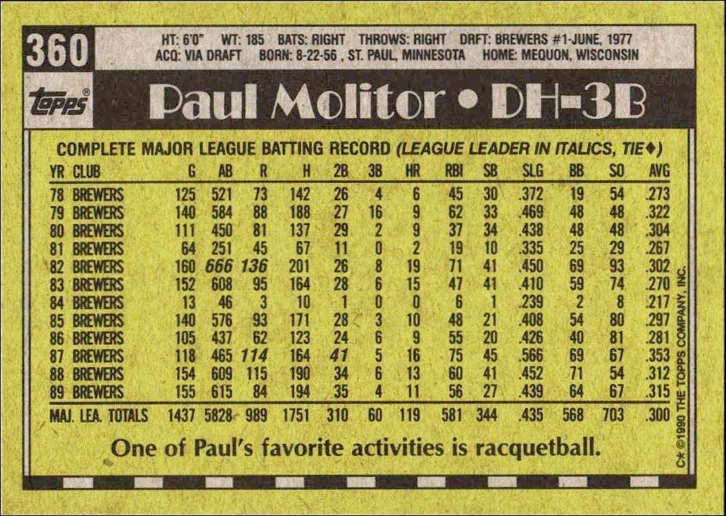 1990 Topps Paul Molitor #360 baseball trading card back