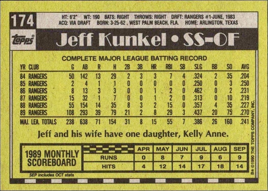 1990 Topps Jeff Kunkel #174 baseball trading card back