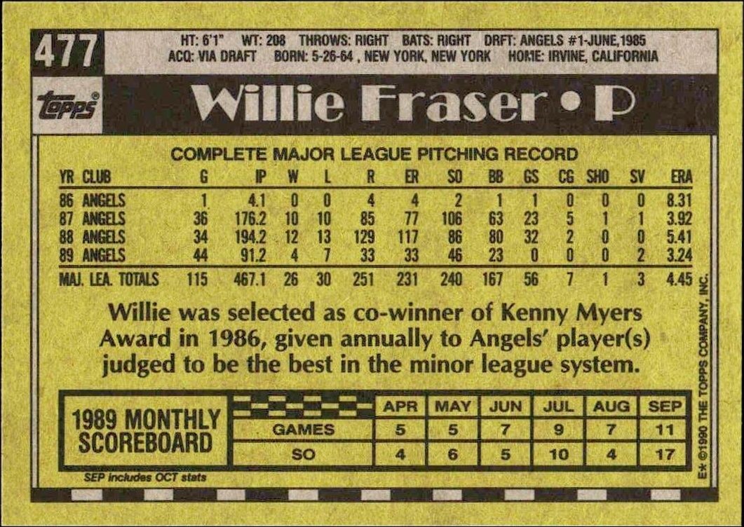 1990 Topps Willie Fraser #477 baseball trading card back