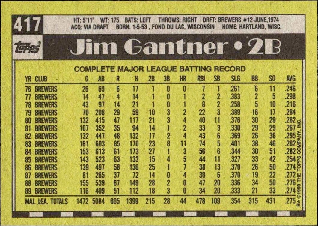 1990 Topps Jim Gantner #417 baseball trading card back