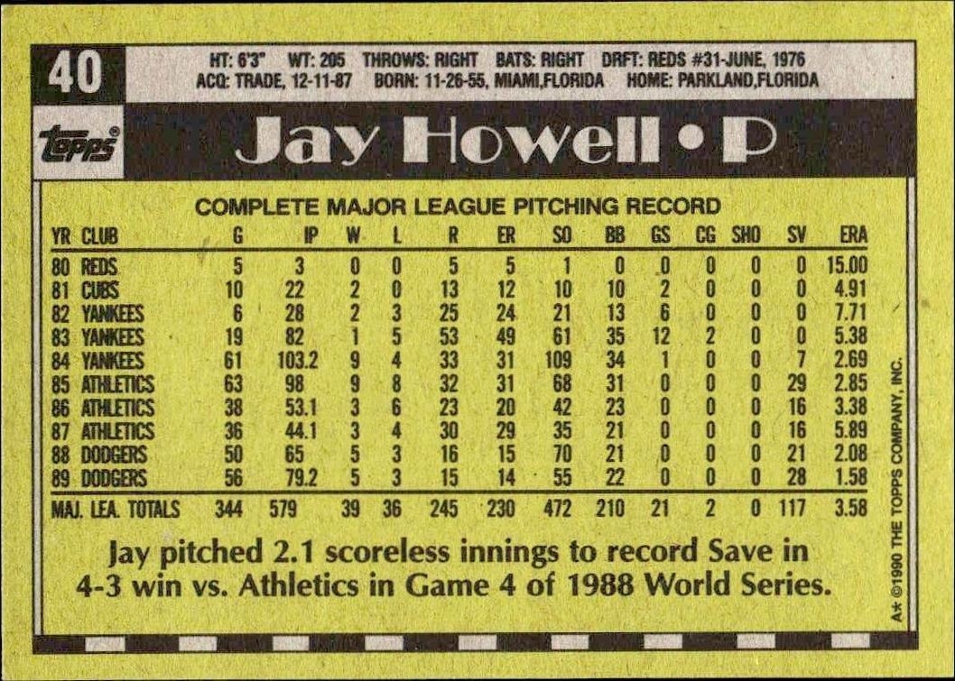 1990 Topps Jay Howell #40 baseball trading card back
