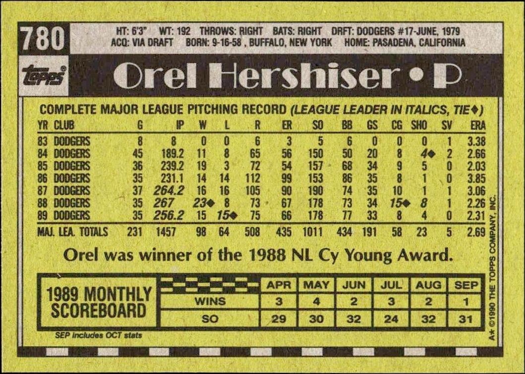 1990 Topps Orel Hershiser #780 baseball trading card back