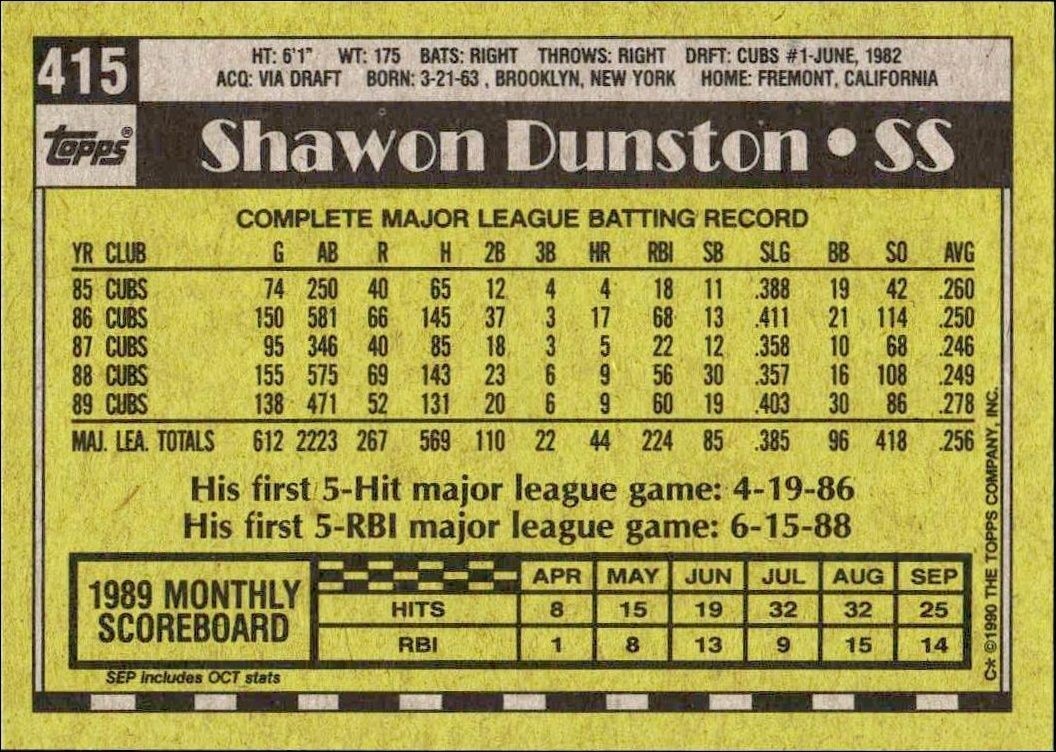 1990 Topps Shawon Dunston #415 baseball trading card back