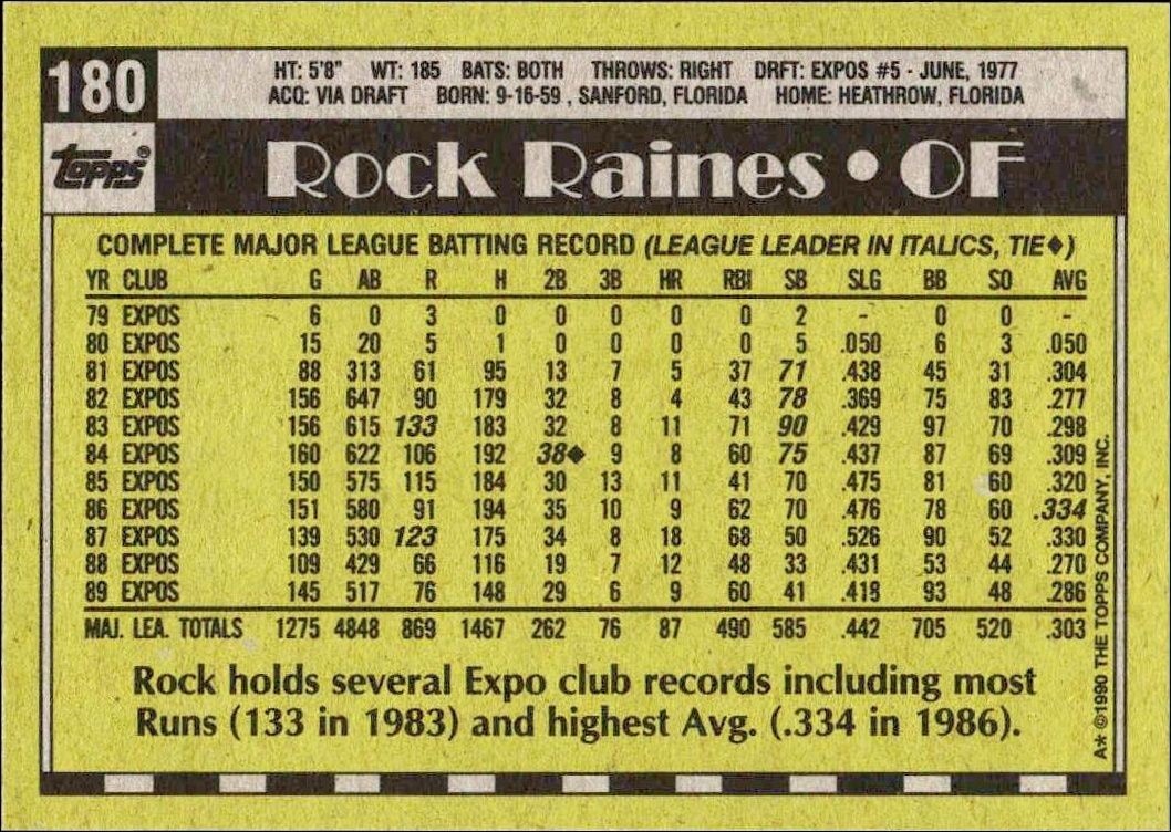 1990 Topps Rock Raines #180 baseball trading card back