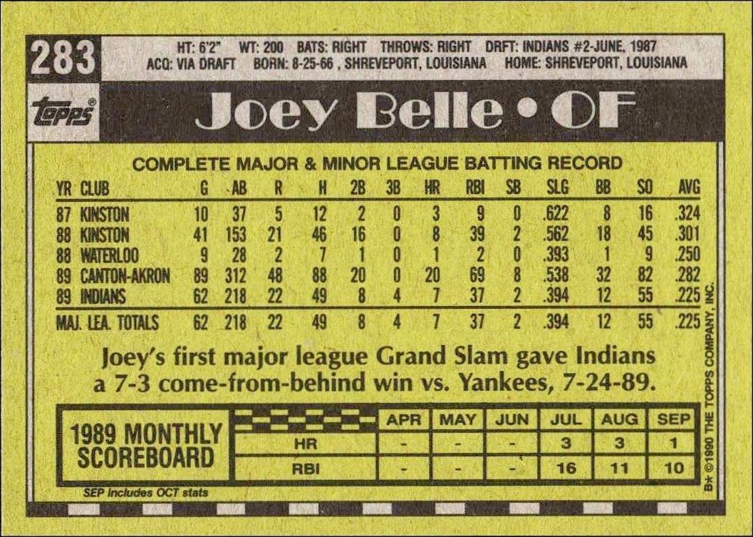 1990 Topps Joey Belle #283 baseball trading card back