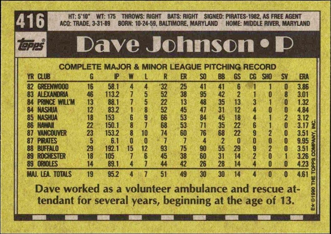 1990 Topps Dave Johnson #416 baseball trading card back