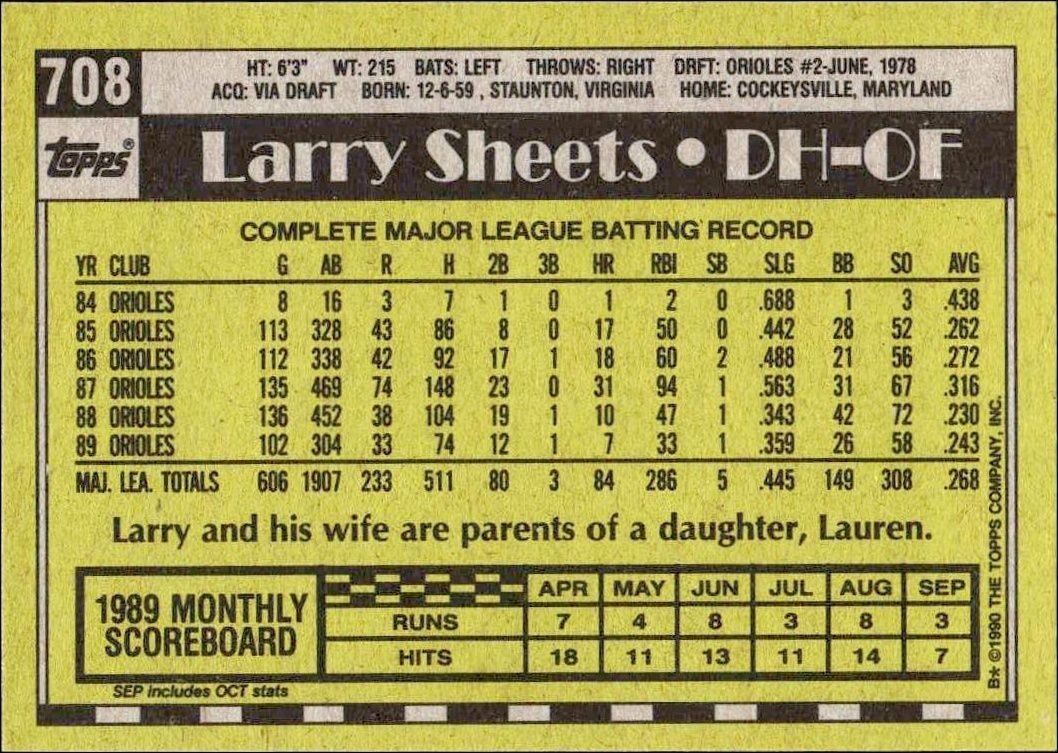 1990 Topps Larry Sheets #708 baseball trading card back