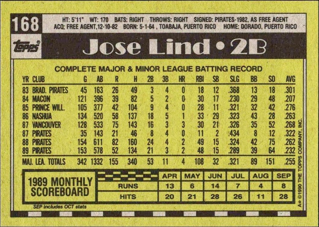 1990 Topps Jose Lind #168 baseball trading card back