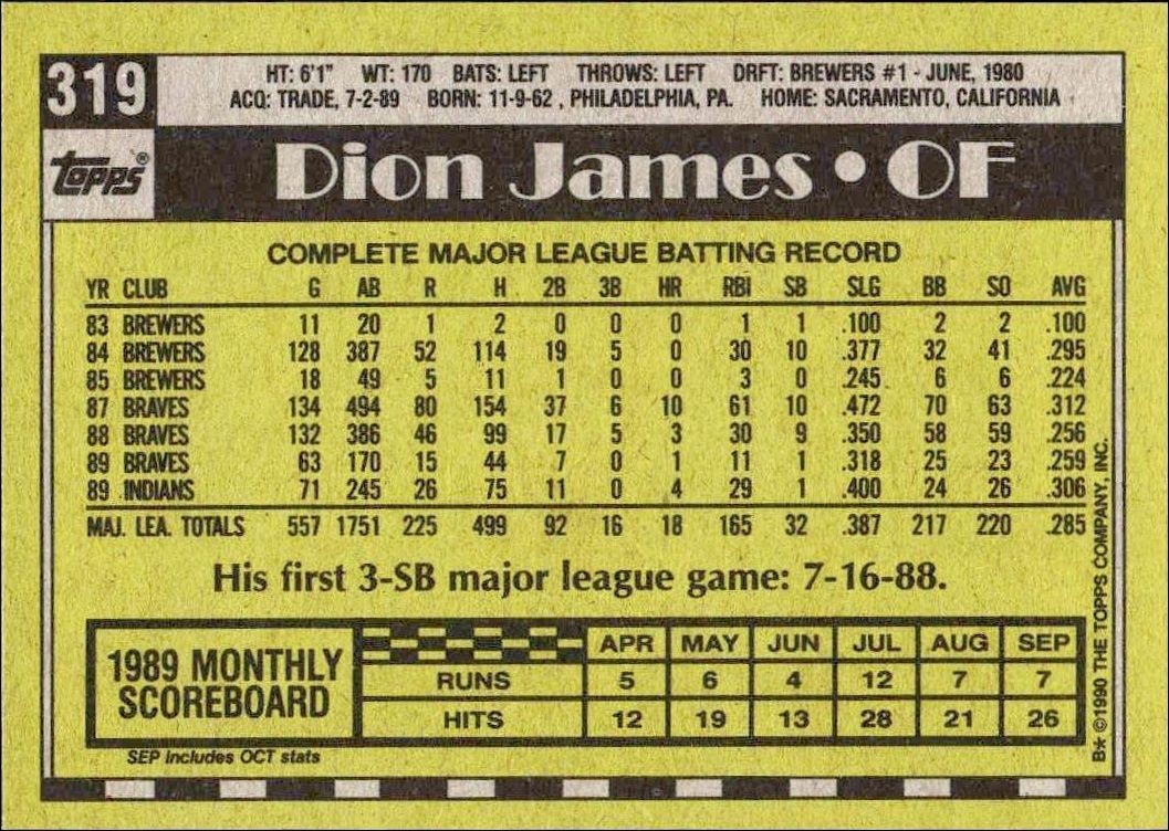 1990 Topps Dion James #319 baseball trading card back