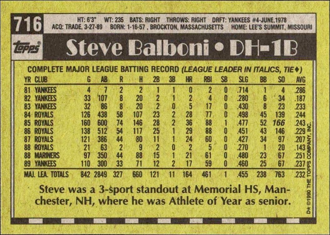 1990 Topps Steve Balboni #716 baseball trading card back