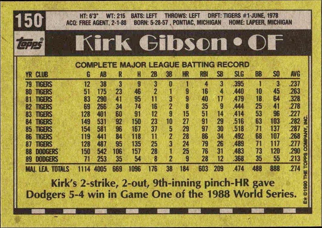 1990 Topps Kirk Gibson #150 baseball trading card back