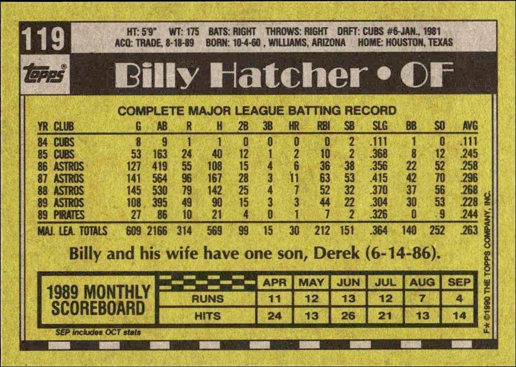1990 Topps Billy Hatcher #119 baseball trading card back