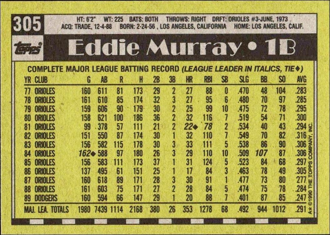 1990 Topps Eddie Murray #305 baseball trading card back