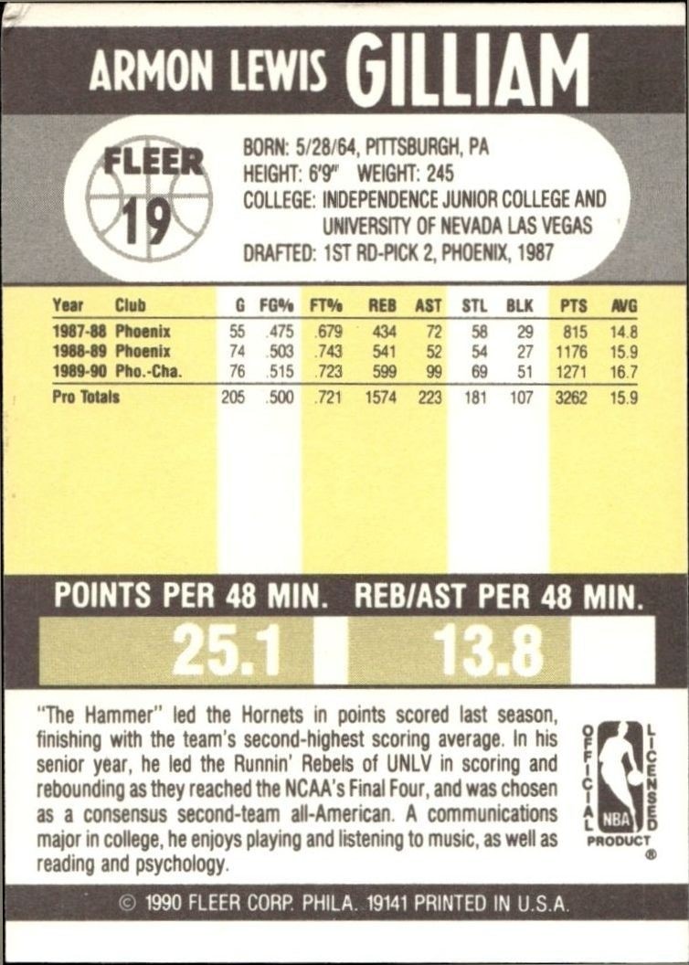 1990-91 Fleer Armon Gilliam #19 basketball trading card back