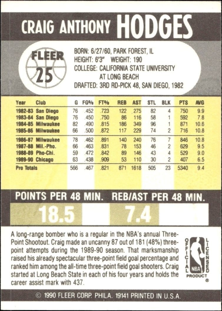 1990-91 Fleer Craig Hodges #25 basketball trading card back