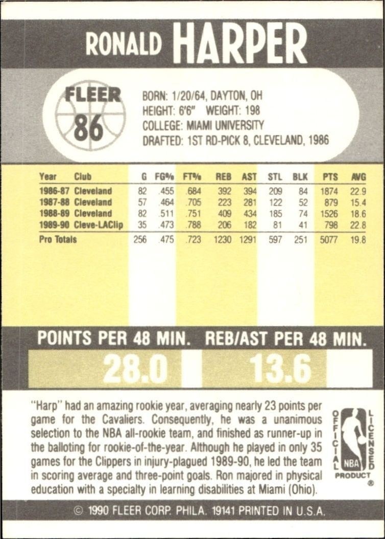 1990-91 Fleer Ron Harper #86 basketball trading card back