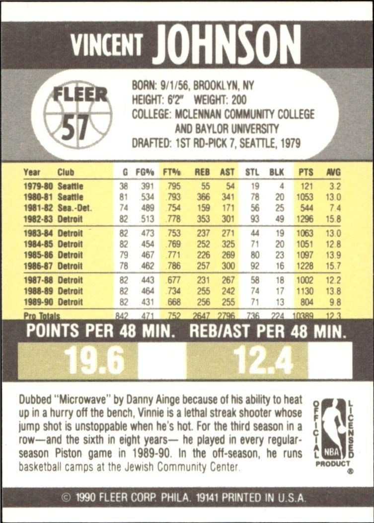 1990-91 Fleer Vinnie Johnson #57 basketball trading card back