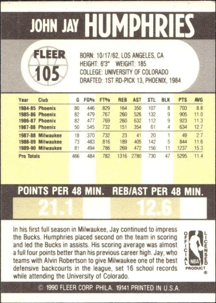 1990-91 Fleer Jay Humphries #105 basketball trading card back