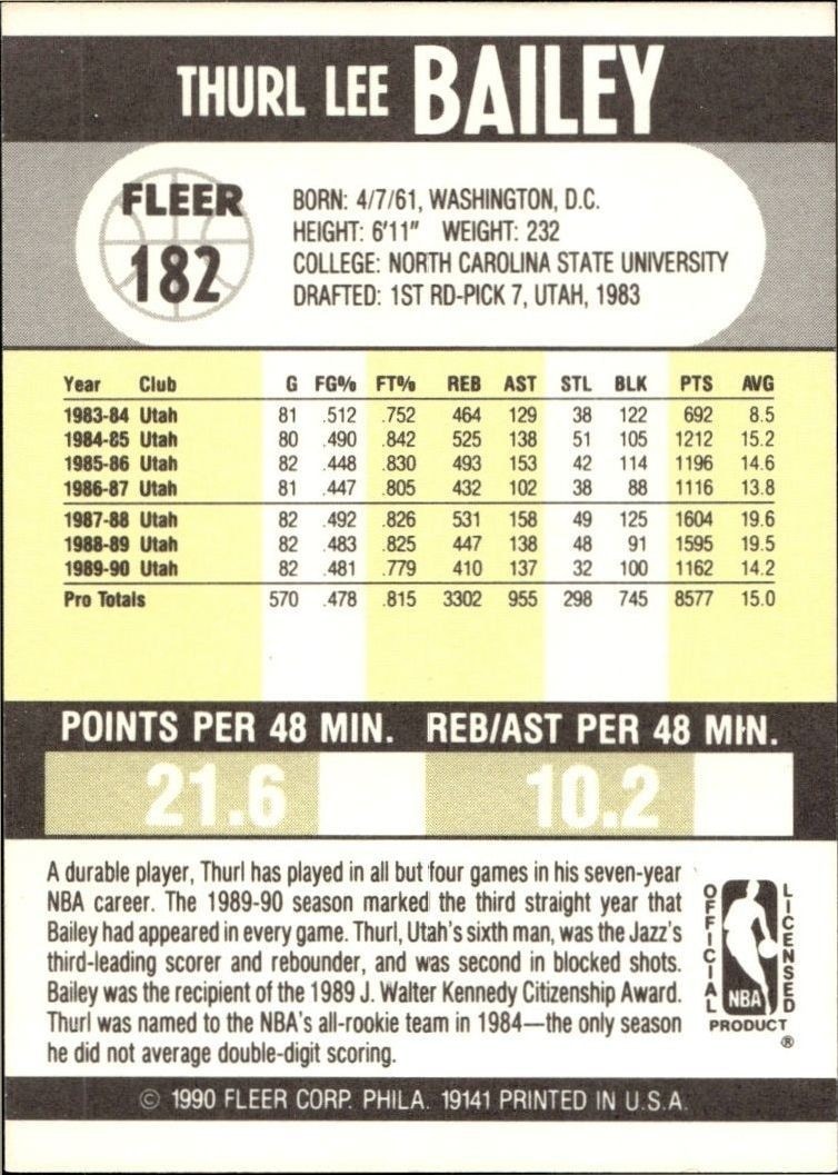 1990-91 Fleer Thurl Bailey #182 basketball trading card back