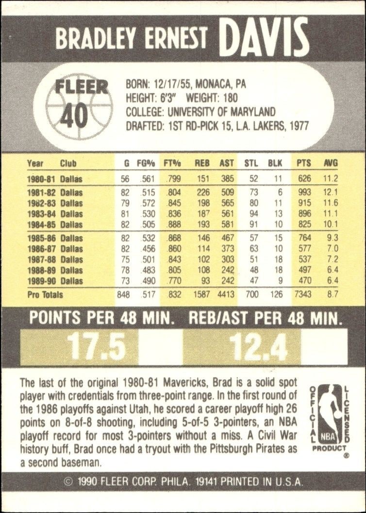 1990-91 Fleer Brad Davis #40 basketball trading card back