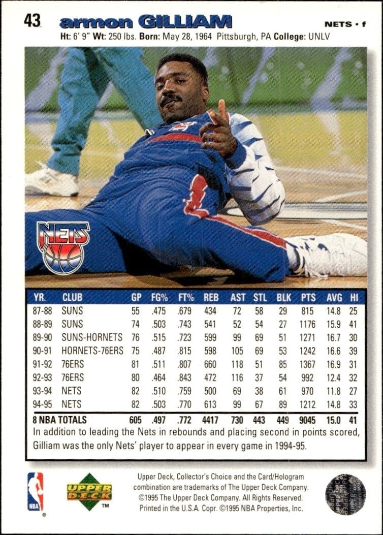 1995-96 Upper Deck Collector's Choice Armon Gilliam #43 basketball trading card back