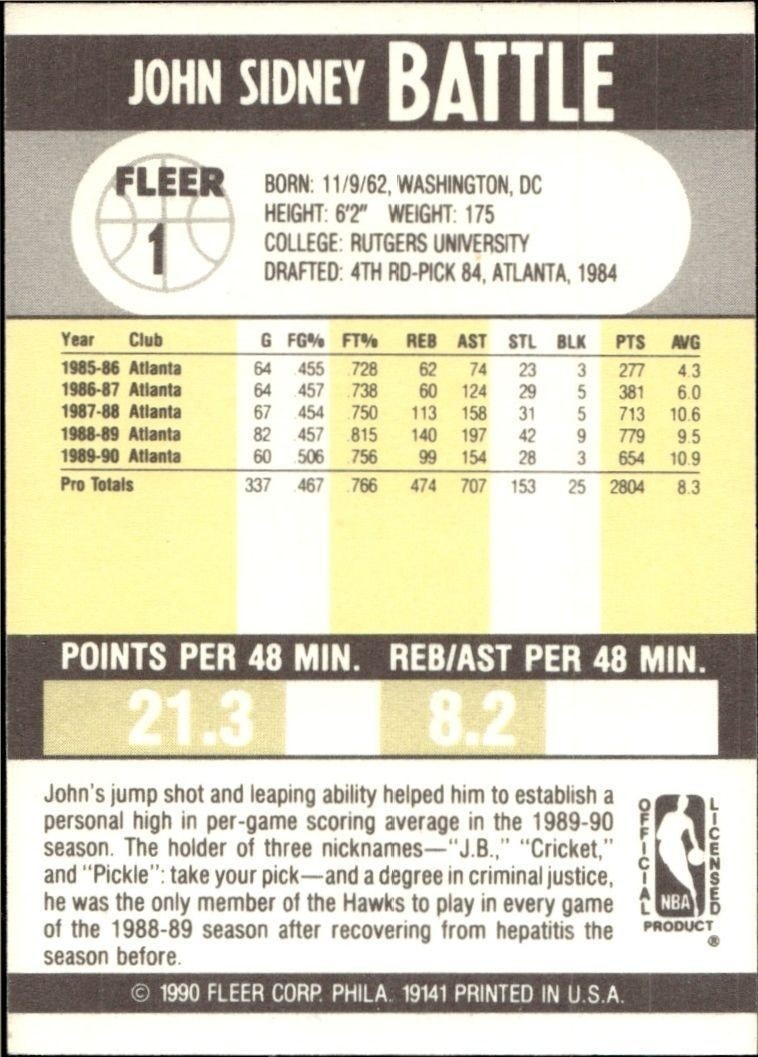 1990-91 Fleer John Battle #1 basketball trading card back