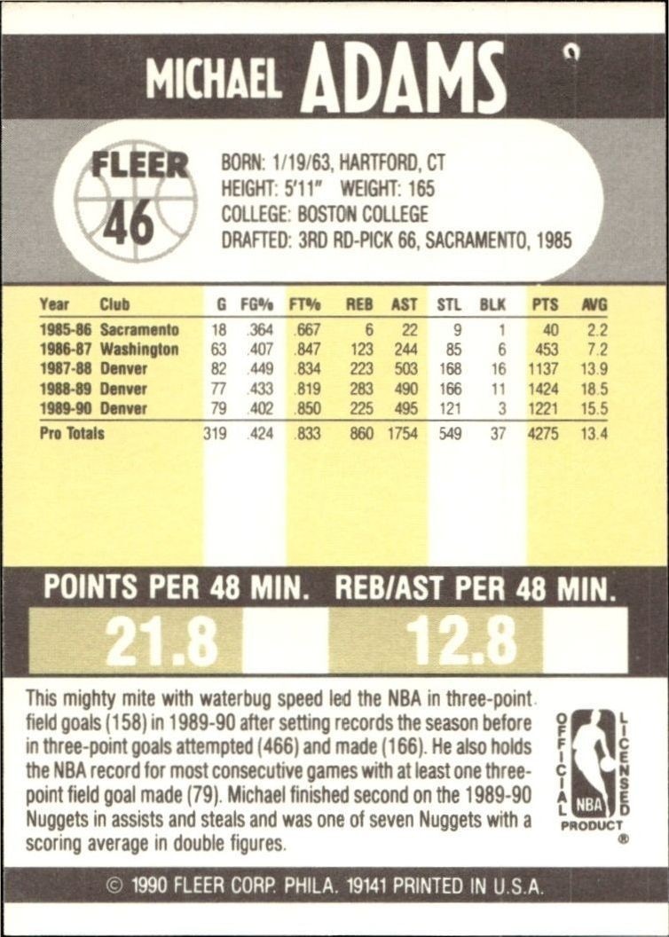 1990-91 Fleer Michael Adams #46 basketball trading card back