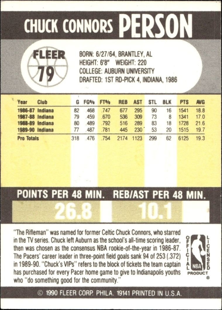1990-91 Fleer Chuck Person #79 basketball trading card back