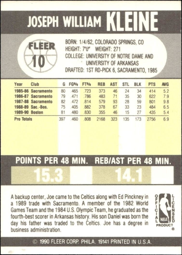 1990-91 Fleer Joe Kleine #10 basketball trading card back