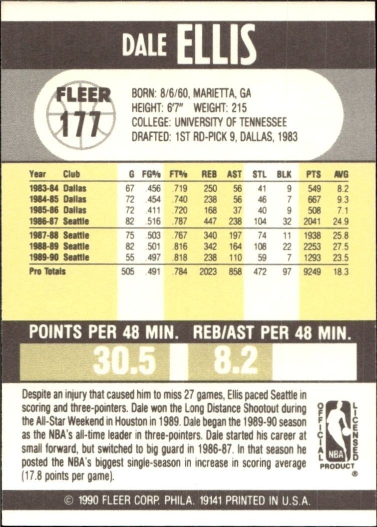 1990-91 Fleer Dale Ellis #177 basketball trading card back