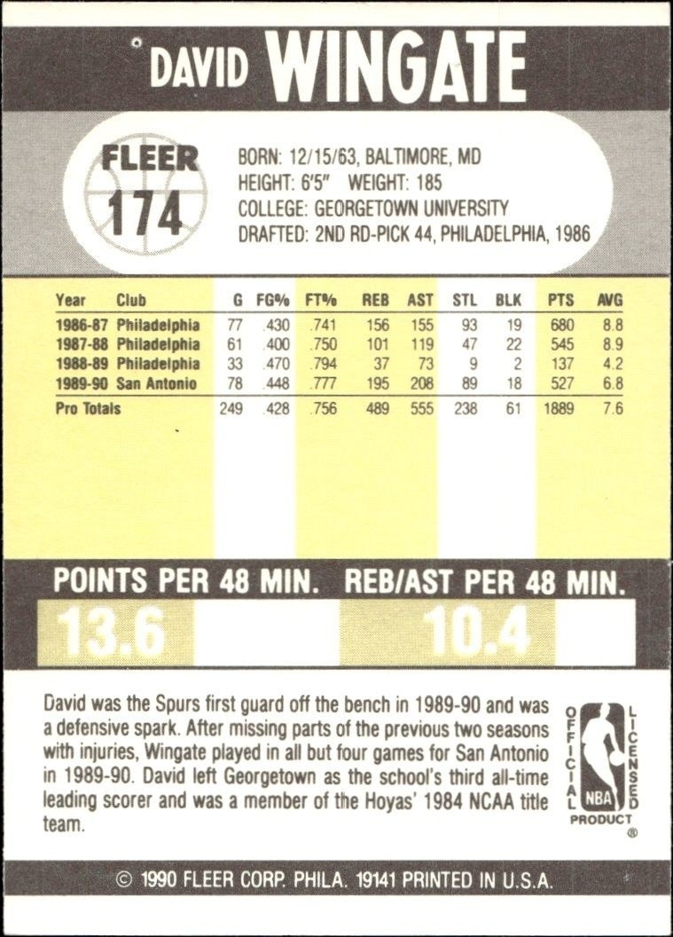 1990-91 Fleer David Wingate #174 basketball trading card back