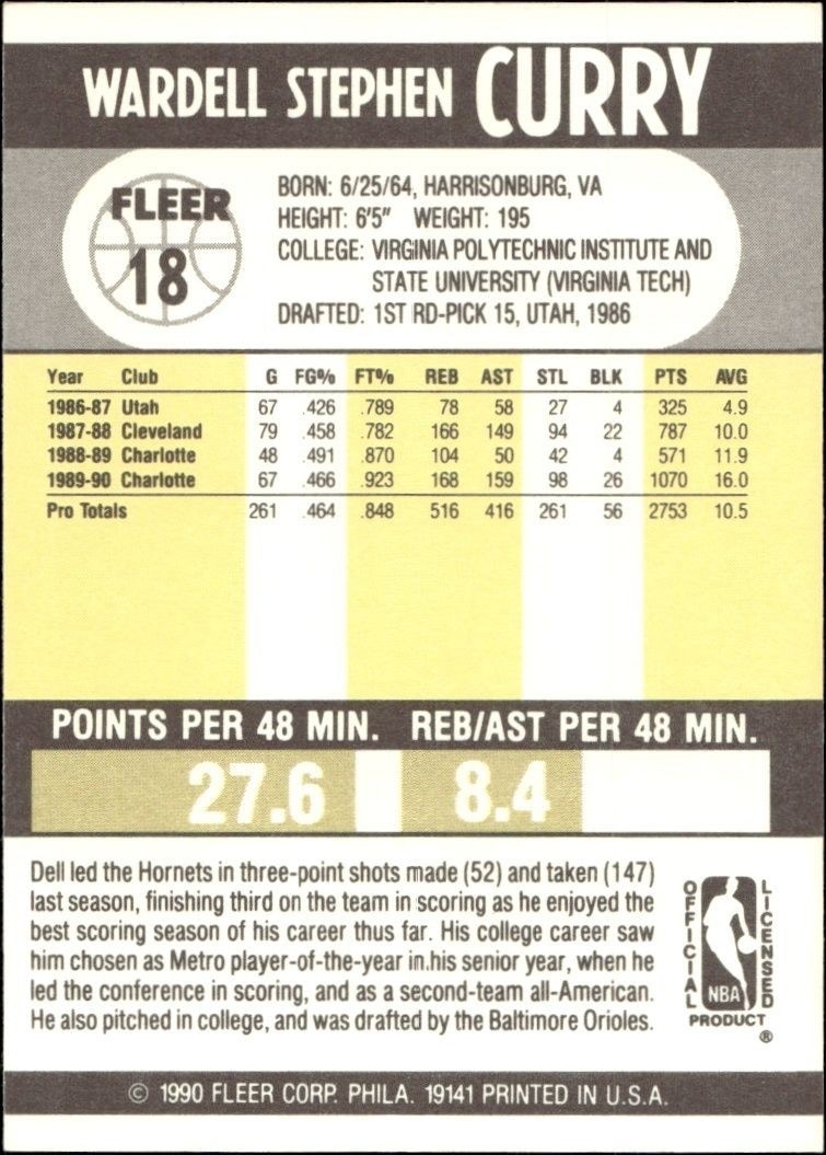 1990-91 Fleer Dell Curry #18 basketball trading card back
