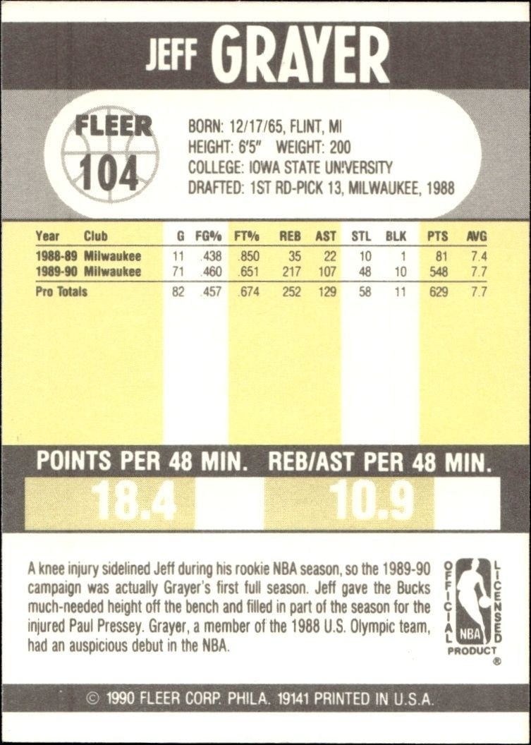 1990-91 Fleer Jeff Grayer #104 basketball trading card back