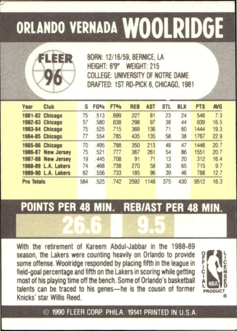 1990-91 Fleer Orlando Woolridge #96 basketball trading card back