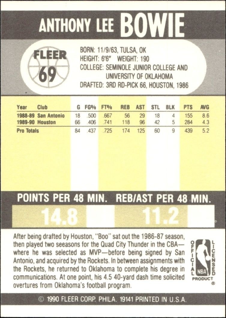 1990-91 Fleer Anthony Bowie #69 basketball trading card back