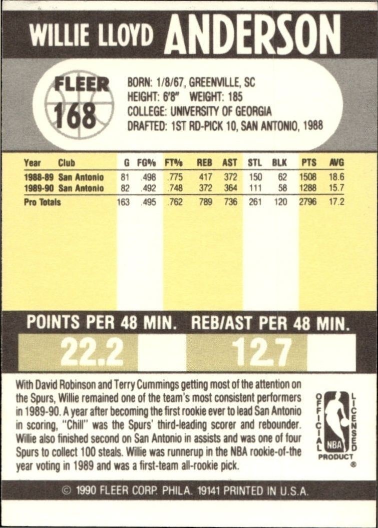 1990-91 Fleer Willie Anderson #168 basketball trading card back