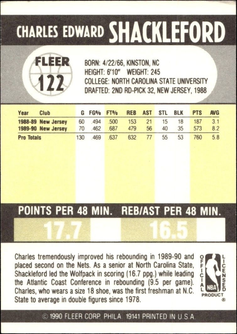 1990-91 Fleer Charles Shackleford #122 basketball trading card back