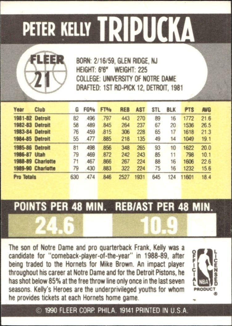 1990-91 Fleer Kelly Tripucka #21 basketball trading card back