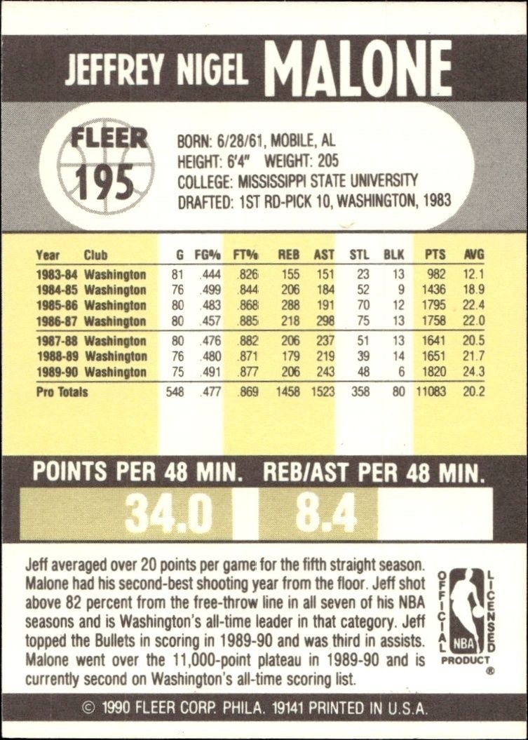 1990-91 Fleer Jeff Malone #195 basketball trading card back