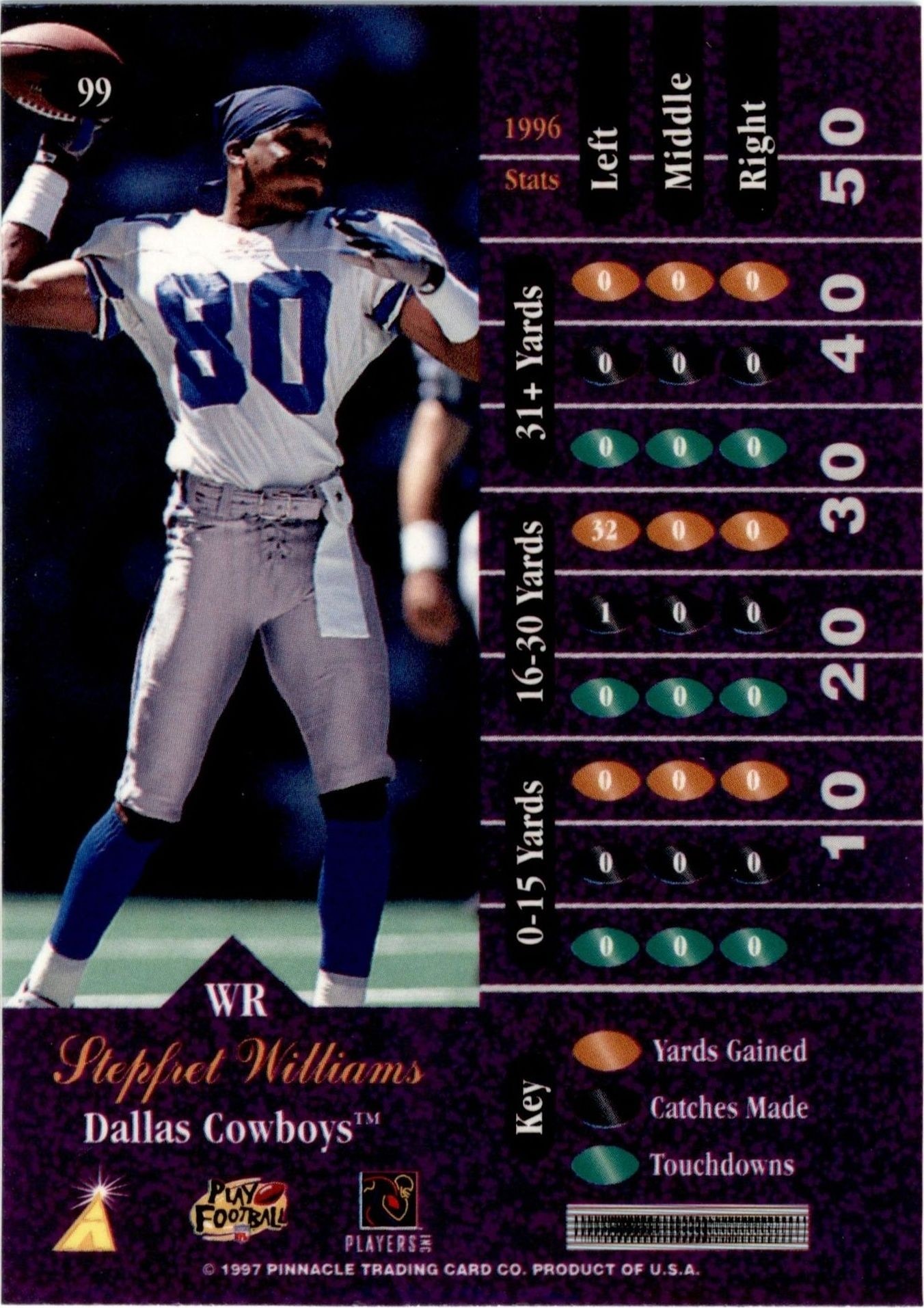 1997 Pinnacle Zenith Stepfret Williams #99 football trading card back