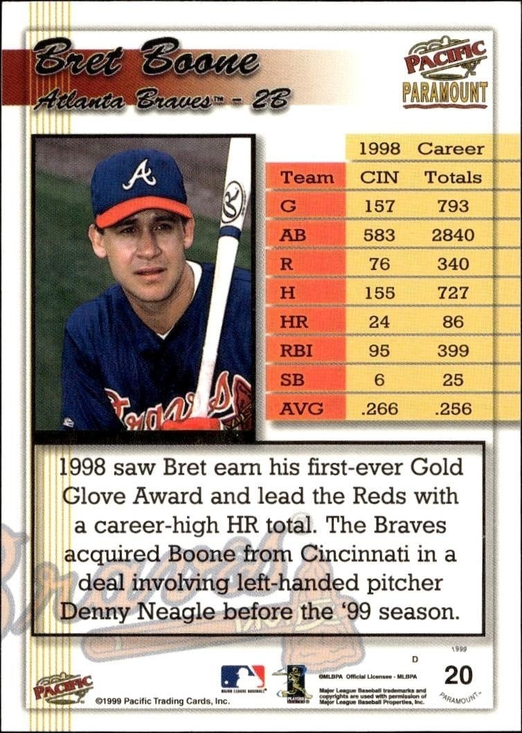 1999 Pacific Paramount Bret Boone #20 baseball trading card back